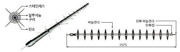 grounding_material_01