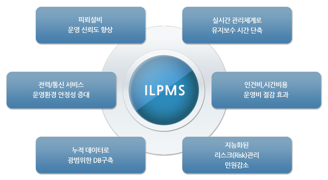 Smart Lightning Protective Management System